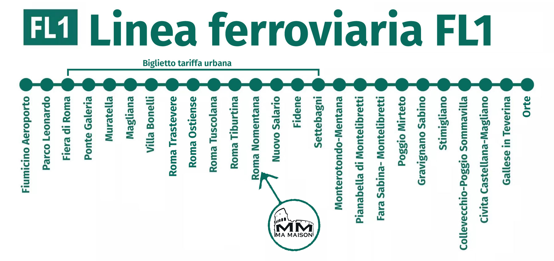Linea ferroviaria FL1 Ma Maison